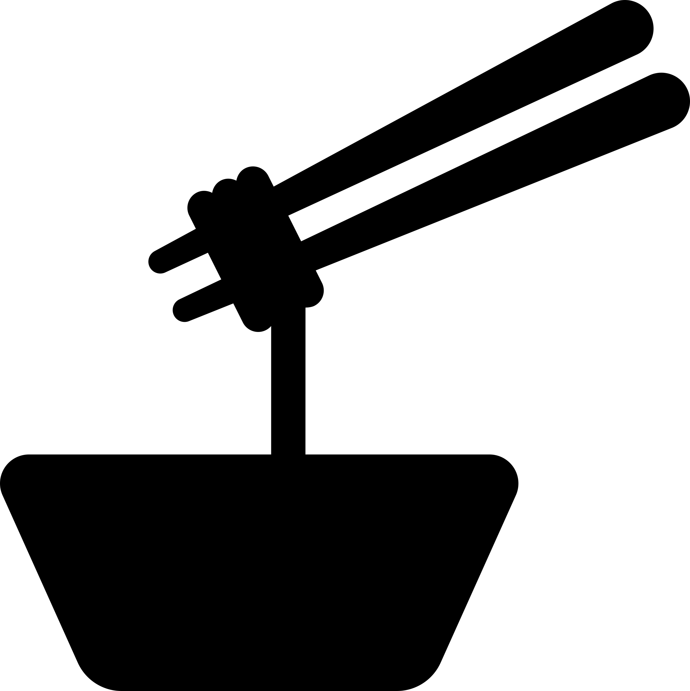 Bowl Of Ramen With Chopsticks Sticker Svg Vector Free Vectors
